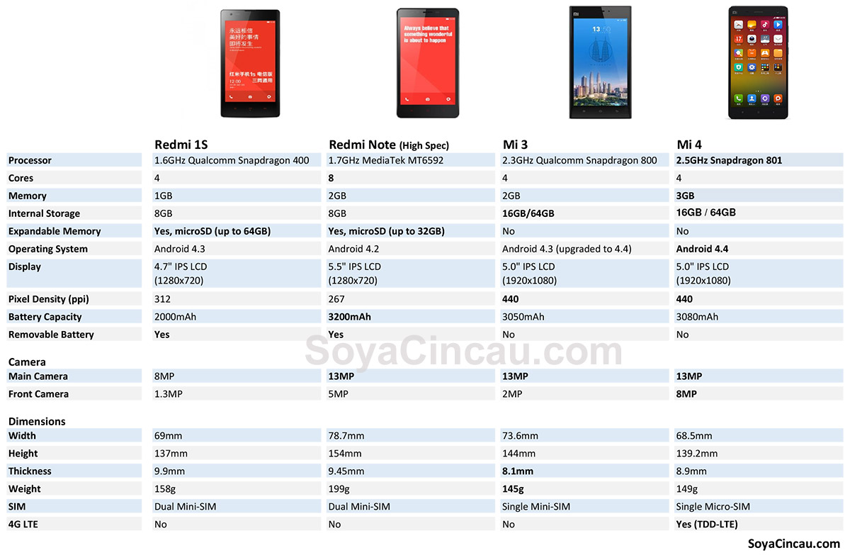 Сколько Весит Xiaomi Redmi 9