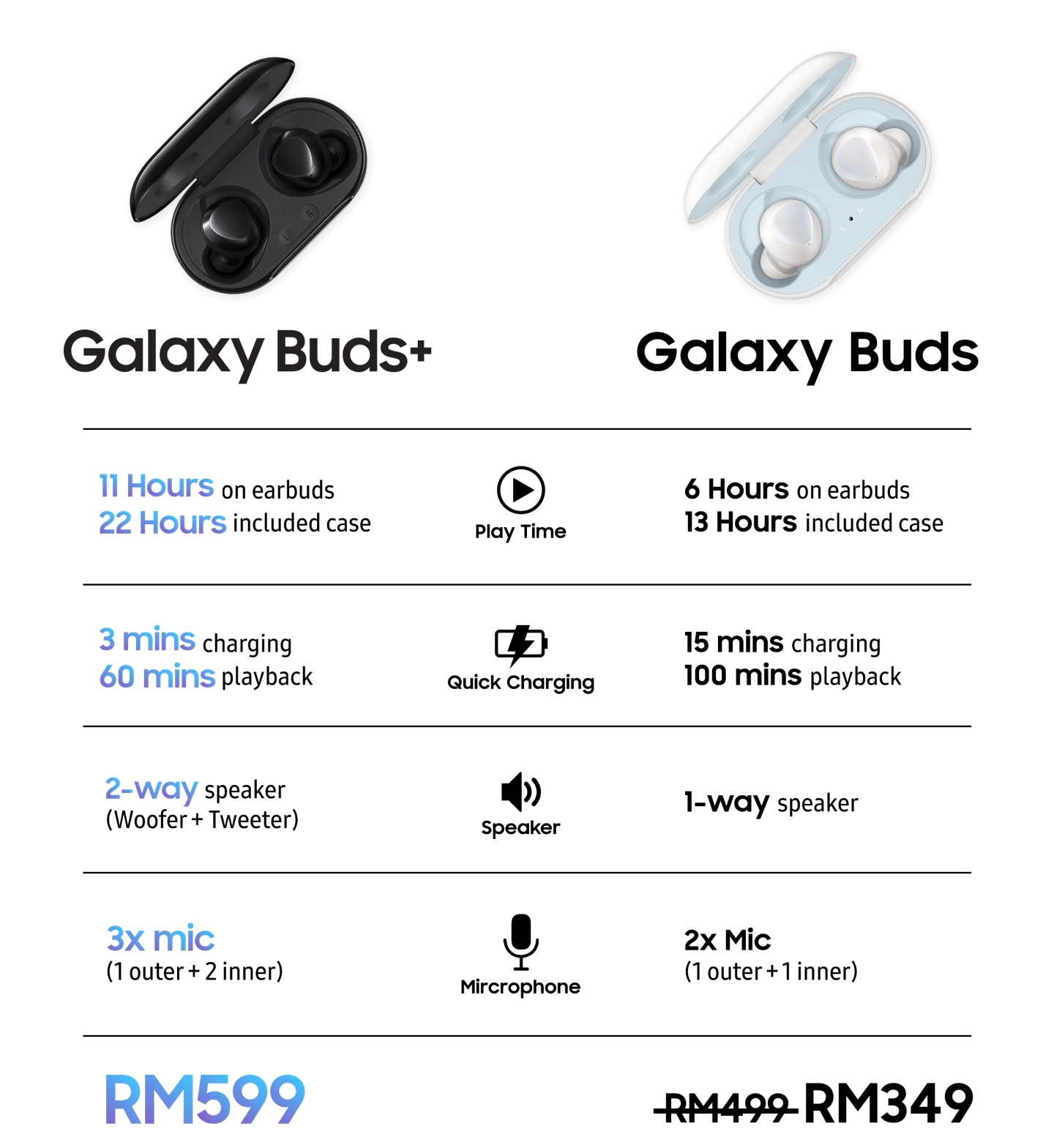 Samsung Galaxy Buds Plus Vs Buds