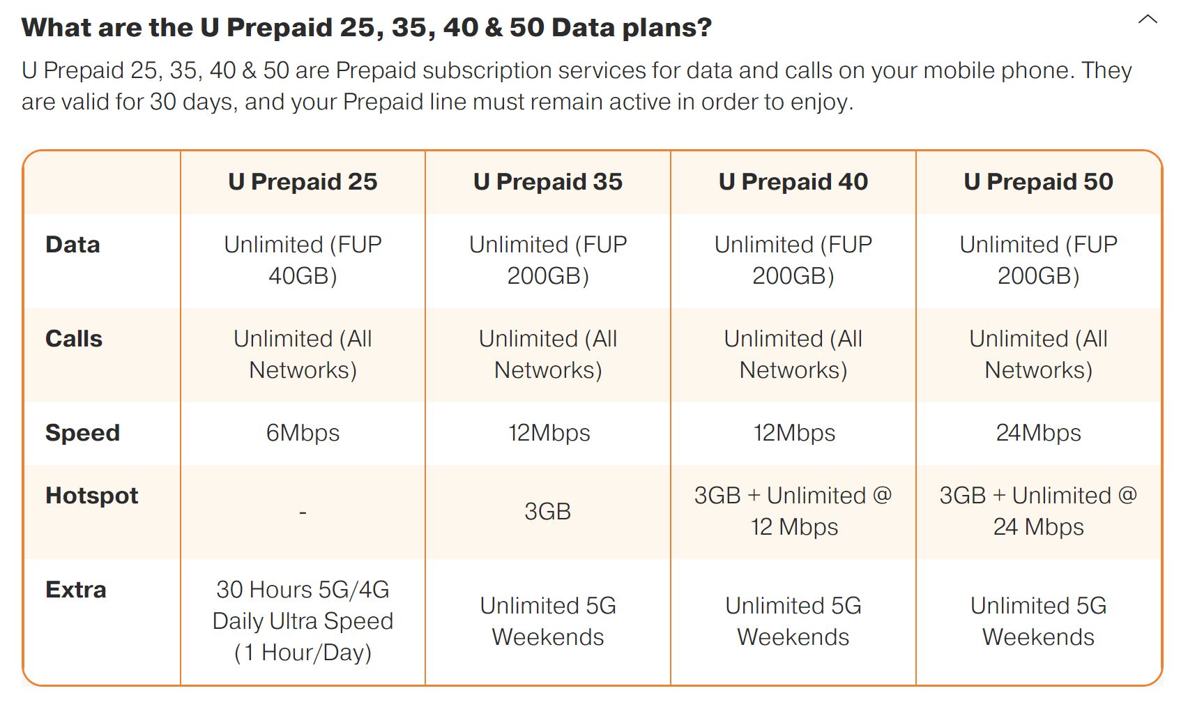 U Mobile Prepaid 2024 2x Speed Higher FUP At Same Price