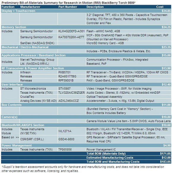 100818-blackberry-torch-9800-teardown-list.jpg ‹ SoyaCincau.com