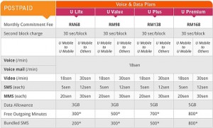 U Mobile new postpaid plans with bundled data - SoyaCincau