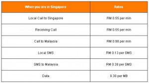 roaming prepaid soyacincau calls cheaper malaysia umobile