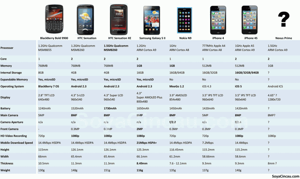 Samsung Galaxy S 2 Archives | Page 2 of 6 | SoyaCincau.com