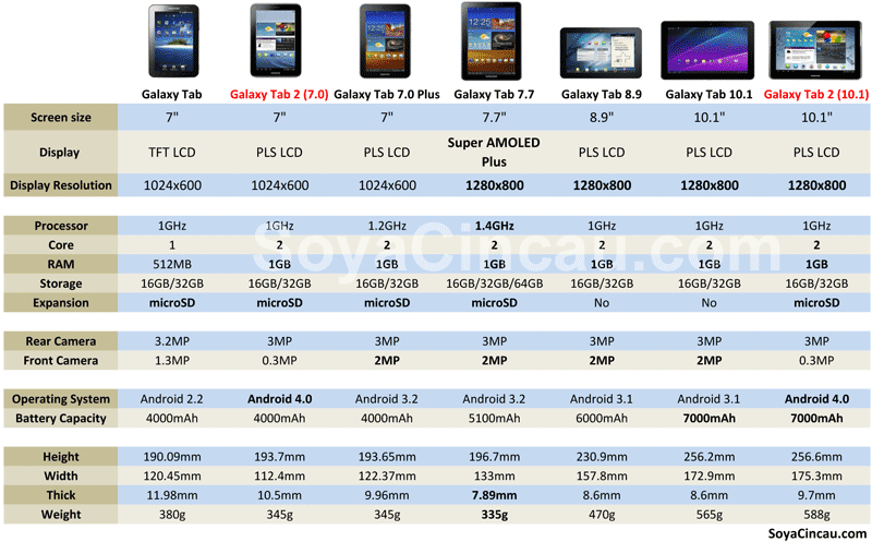 Samsung Galaxy Tab 8.9 Malaysia price Archives