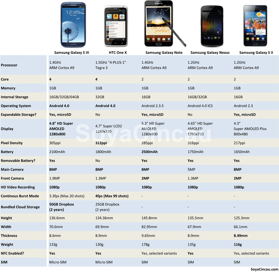 samsung s series price list