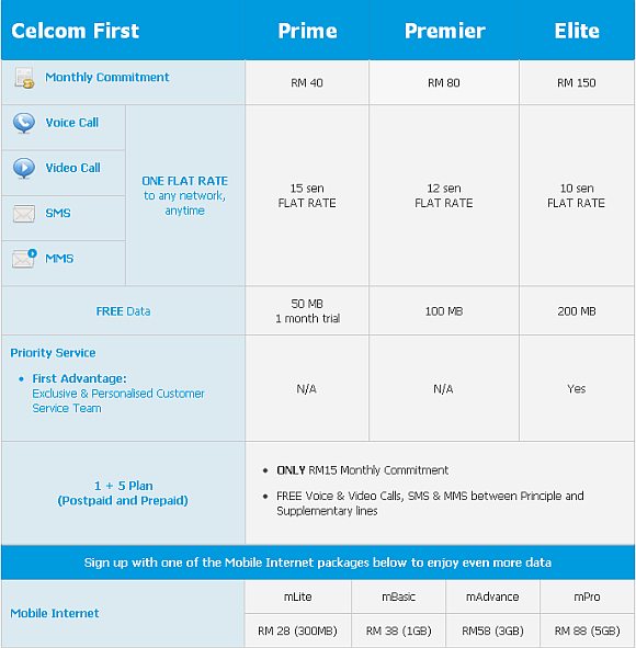 Celcom Customer Service Online / How to Boost Your Customer Service on