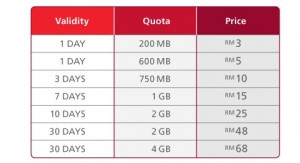 New Hotlink Prepaid Broadband up to 42Mbps - SoyaCincau