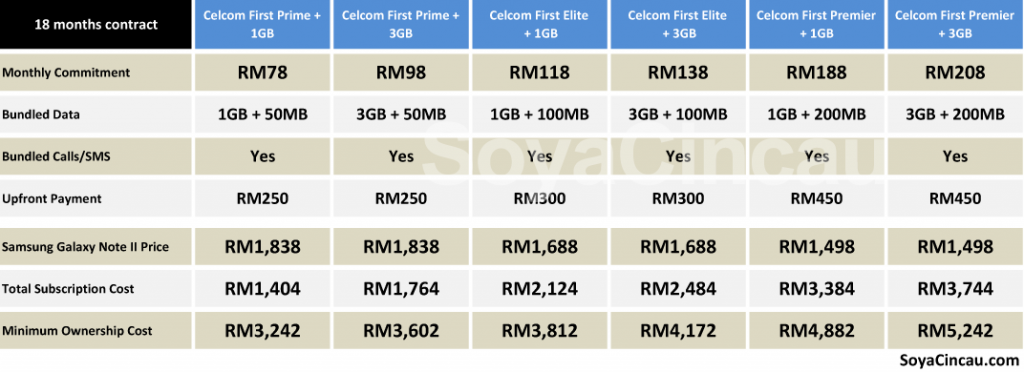 samsung galaxy note price list