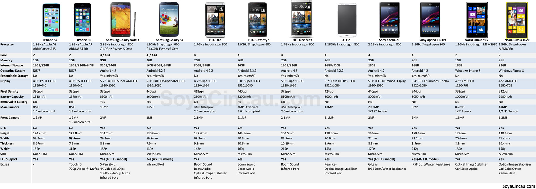 Айфон 5 6 7 8 сравнение моделей