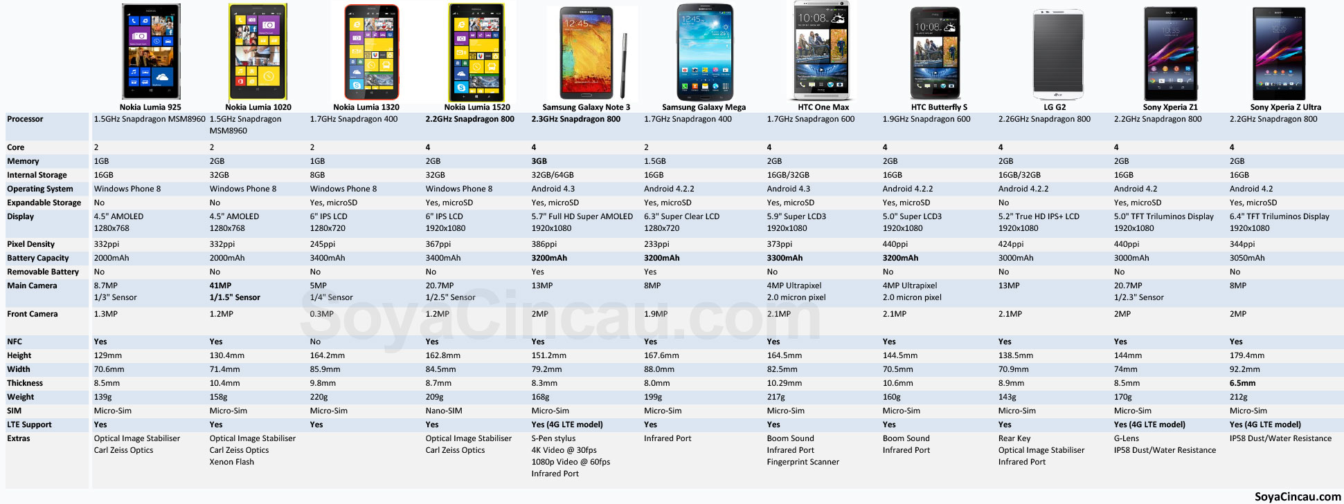 Сравнение самсунга и сяоми. Габариты смартфонов Xiaomi таблица. Samsung Galaxy сравнение моделей таблица. Смартфоны Xiaomi сравнение моделей таблица. Смартфоны Xiaomi сравнение моделей таблица 2022.