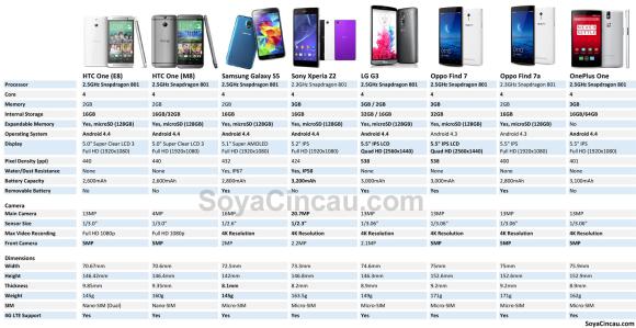 Сайт характеристики телефона. Xiaomi Redmi таблица сравнений. Сравнительная таблица смартфонов Ксиаоми. Параметры телефона. Сравнение смартфонов Xiaomi таблица.