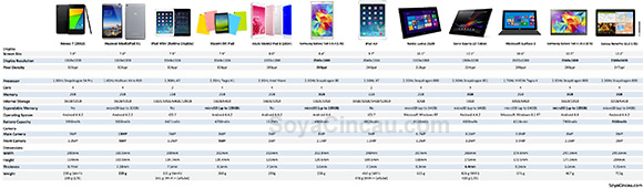 samsung galaxy tab s series list