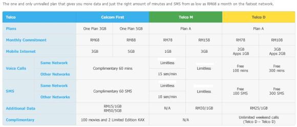 Celcom introduces First One Plan. Claims this is the right ONE for you ...