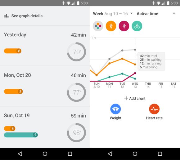 Track all your fitness activities seamlessly with Google Fit SoyaCincau