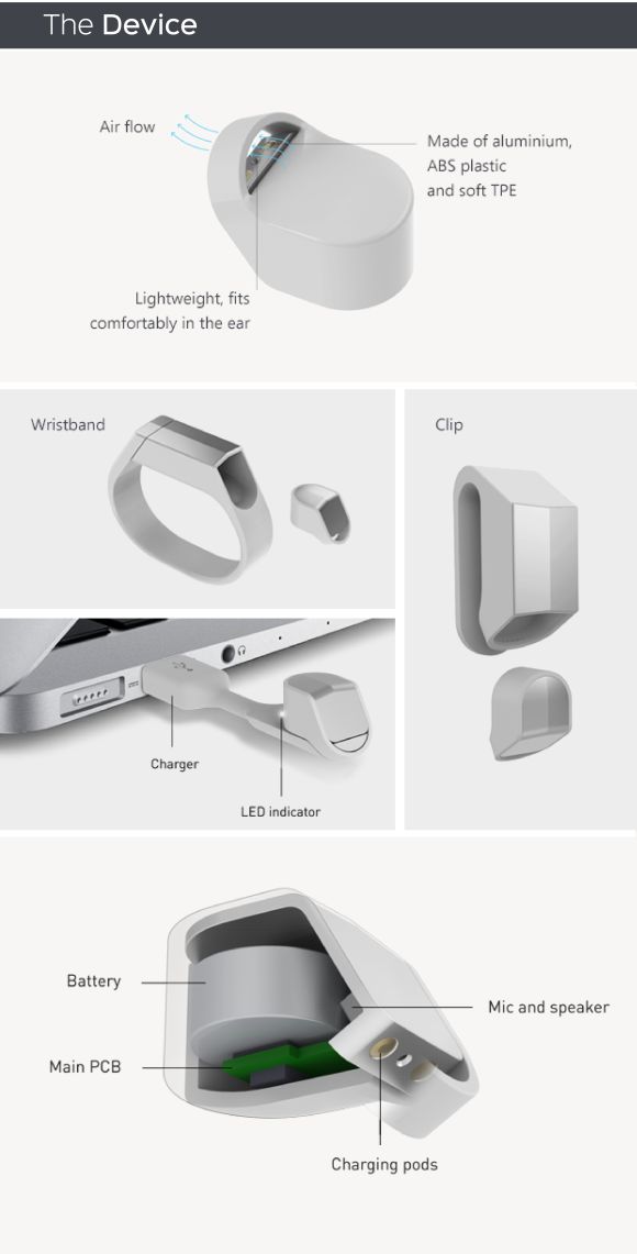 This in-ear smart wearable wants to make you eat healthier - SoyaCincau