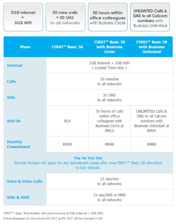 Celcom now offers First Basic 38 at RM38/month with 3GB of data ...