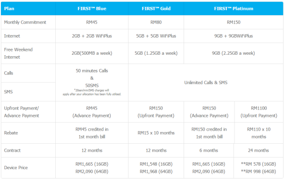 Celcom offers the iPhone SE with FIRST Postpaid plans - SoyaCincau