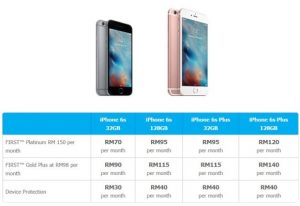 Take home a new smartphone from as low as RM25/month - SoyaCincau