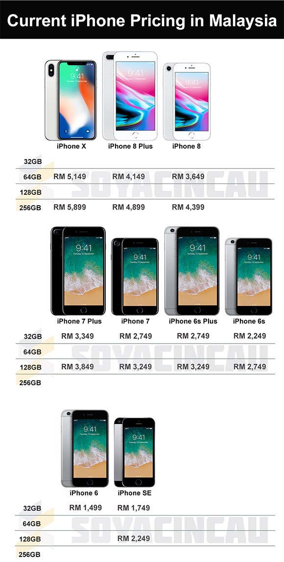Here's the retail price for the entire iPhone lineup in Malaysia