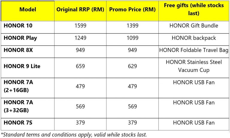 Honor Malaysia offers deals on Honor 10, Honor 8X, Honor Play and more