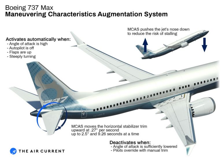 Boeing apologises for 737 Max 8 crashes, preliminary findings suggests ...