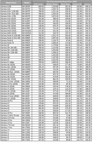 Here are the spare parts pricing for Samsung smartphones in Malaysia ...