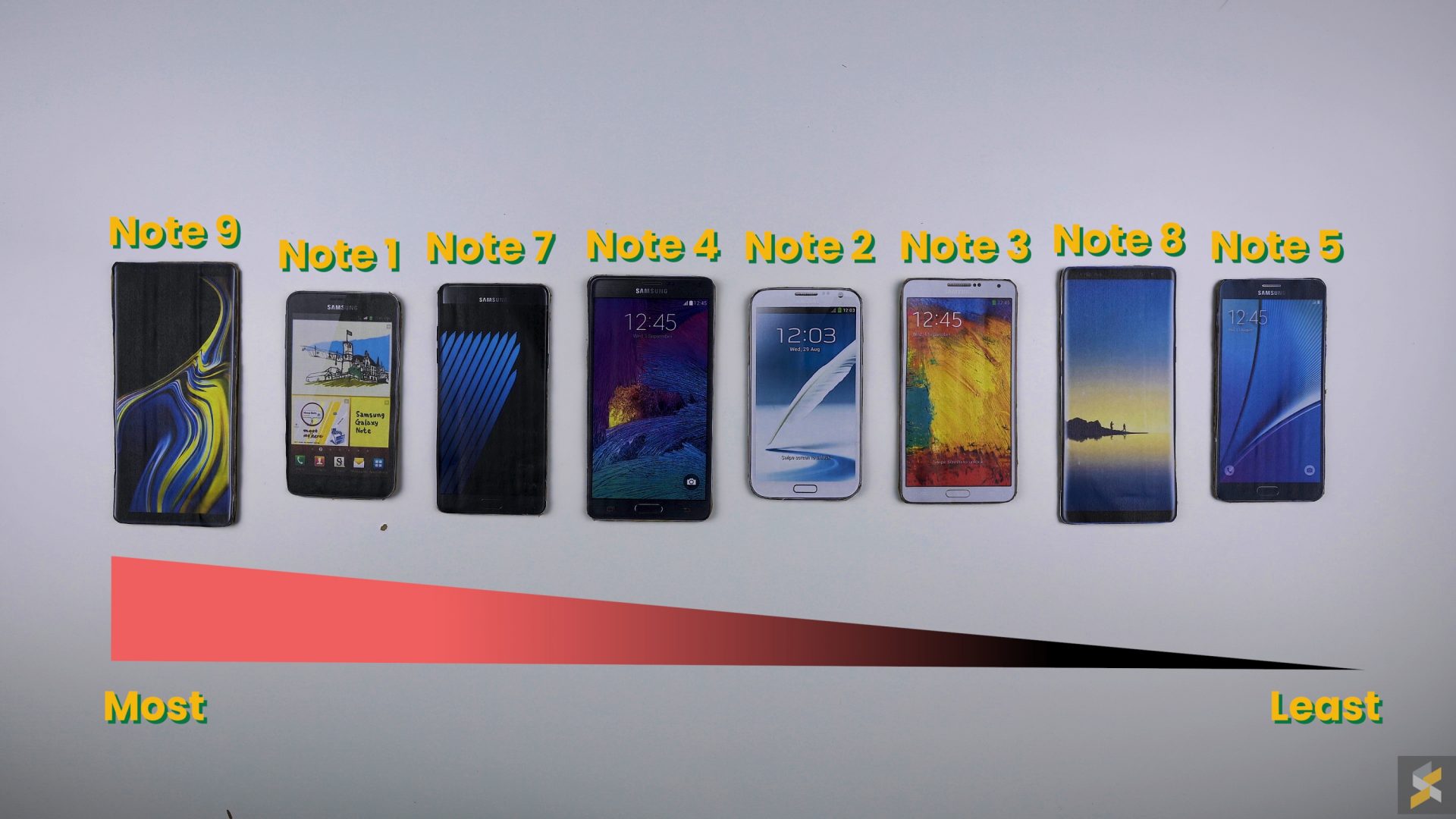 all galaxy note phones