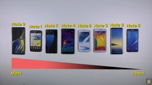 galaxy note series in order