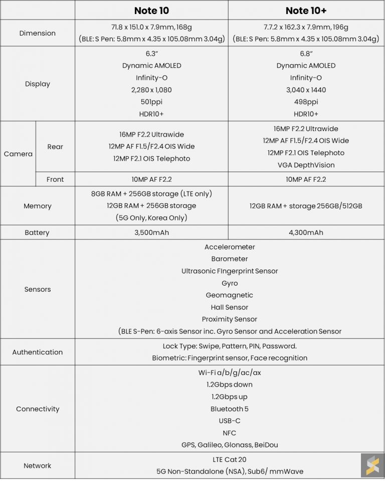 note 10.1 specs