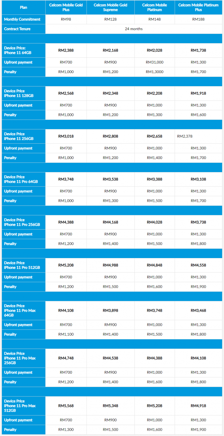 You can get an iPhone 11 via Celcom from as low as RM52/month - SoyaCincau