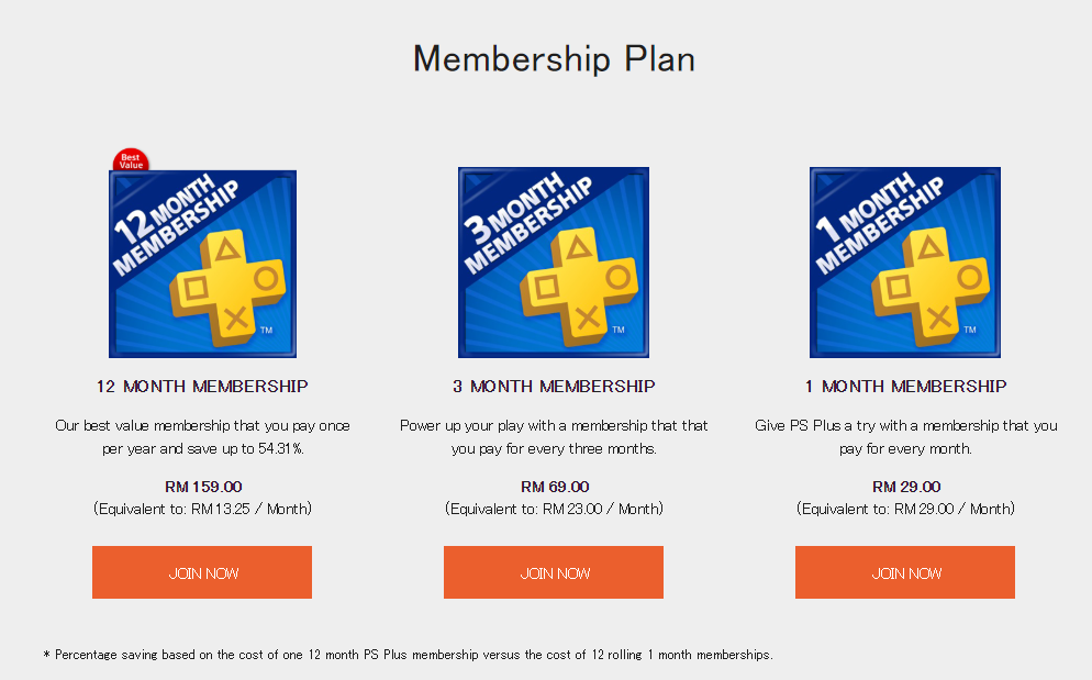 playstation plus annual cost
