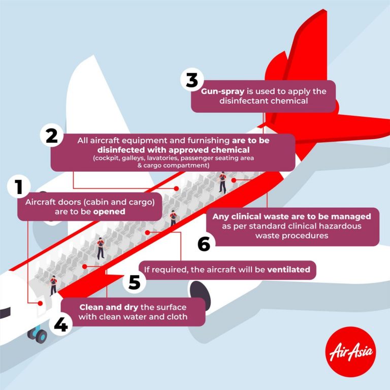 COVID-19: AirAsia explains how its aircraft minimises risk of diseases ...