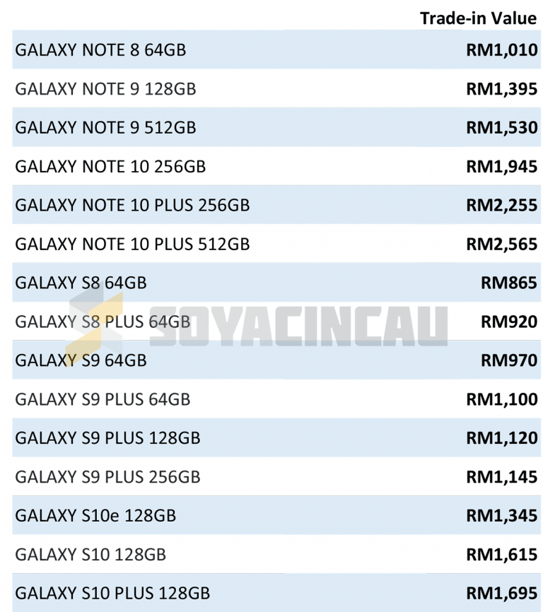 Galaxy S20 Samsung offers higher tradein value for Samsung devices