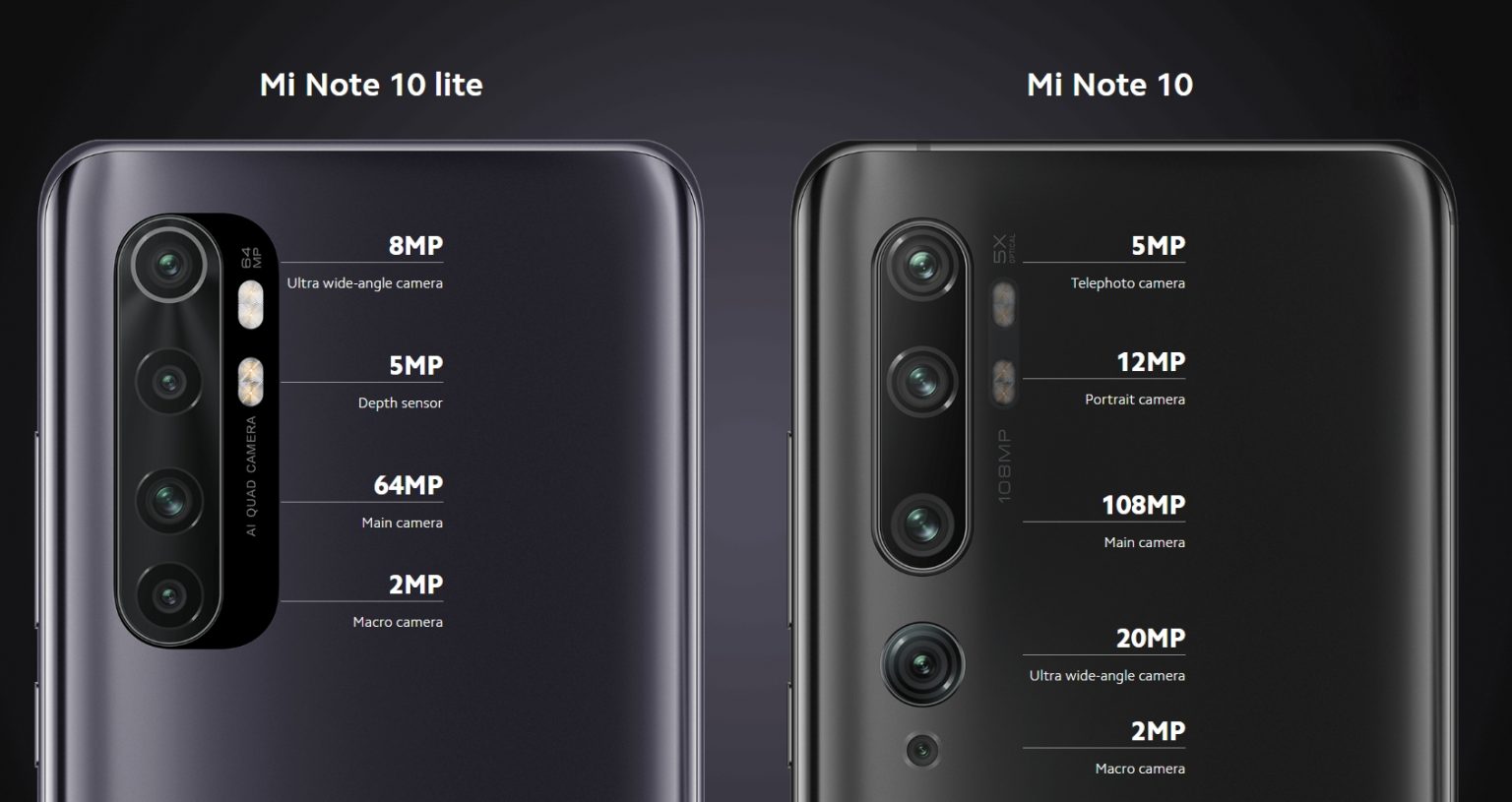 mi 10 note lite specs