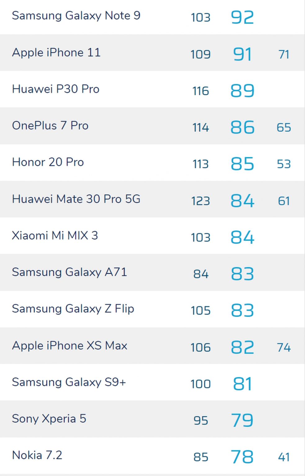 dxomark samsung a71