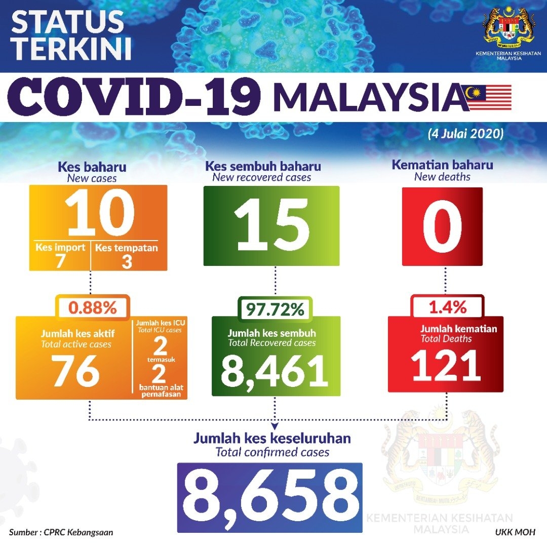 COVID-19 Malaysia