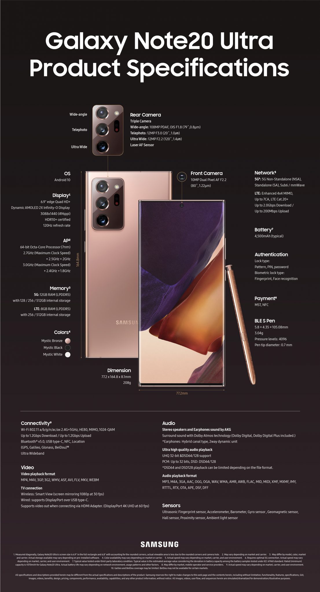 samsung note 20 pro specs