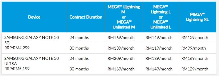 celcom samsung note 20