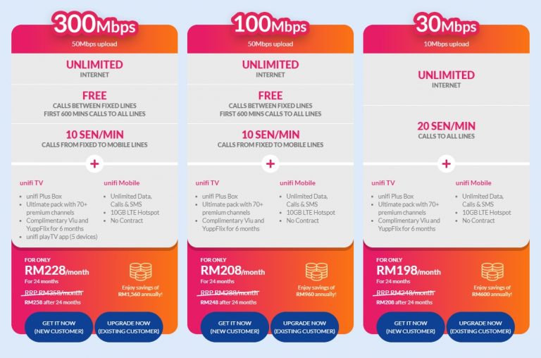 TM now offers 800Mbps and 500Mbps Unifi fibre broadband plans - SoyaCincau