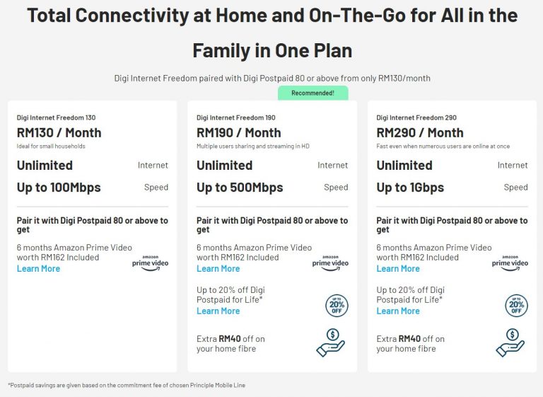 Digi leverages on TNB's Allo fibre network to cover Melaka, Perak and ...