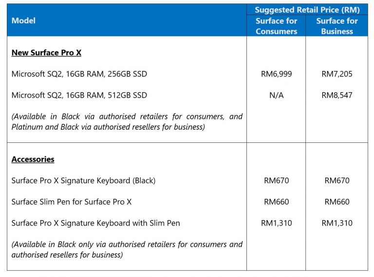 Latest Microsoft Surface Pro X with LTE now available in Malaysia