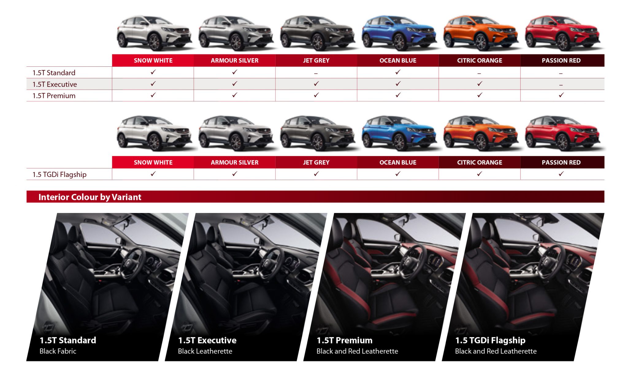 Proton X50 What's the difference between Standard, Executive, Premium