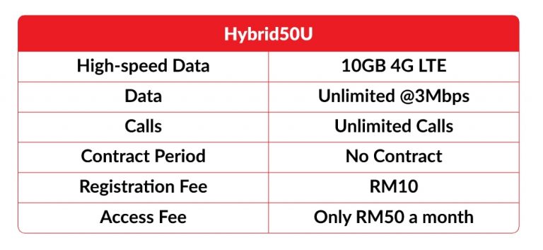 RedOne's new hybrid postpaid offers both high-speed and 