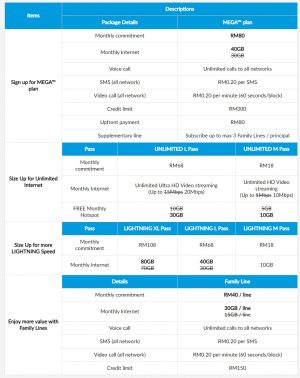 Celcom Mega now available with Unlimited Family line at RM40 and more ...