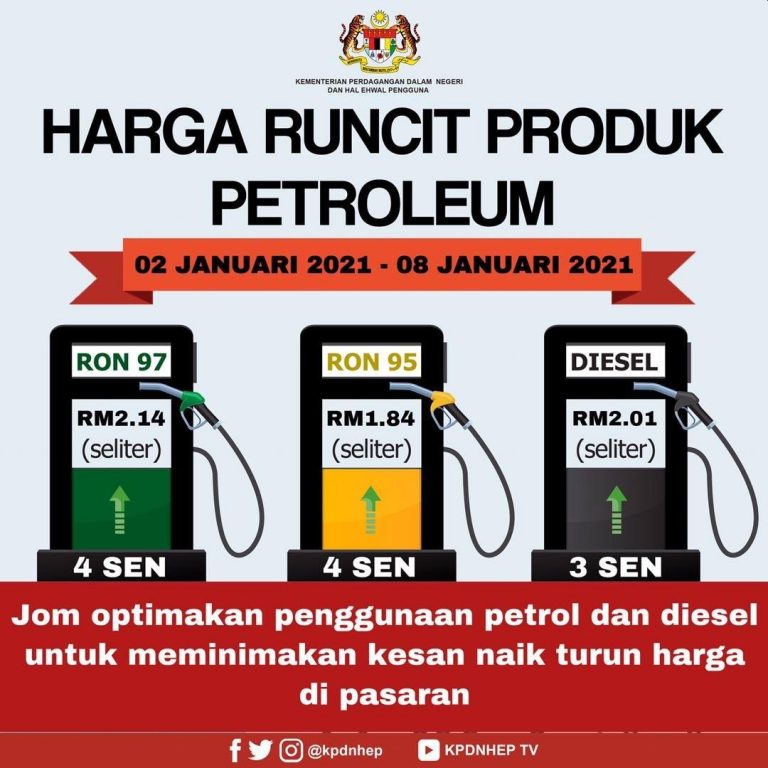 Latest fuel price: RON95 petrol at RM1.84/litre, RON97 at RM2.14/litre ...