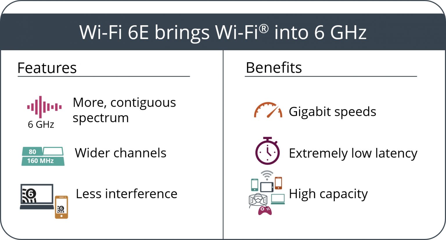 galaxy s21 wifi 6e