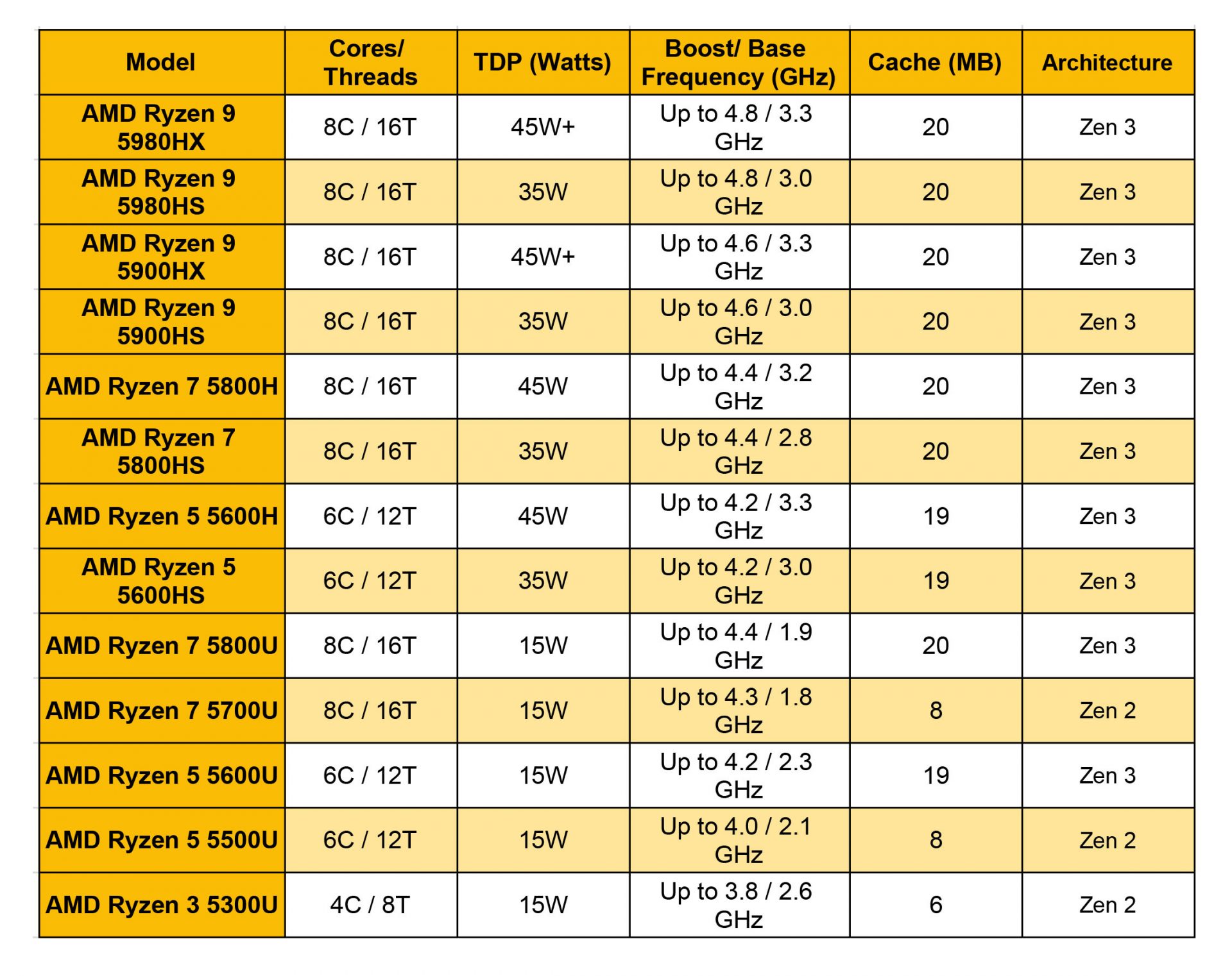 Amd Ryzen Cpu Comparison Chart The Chart E1b 8168