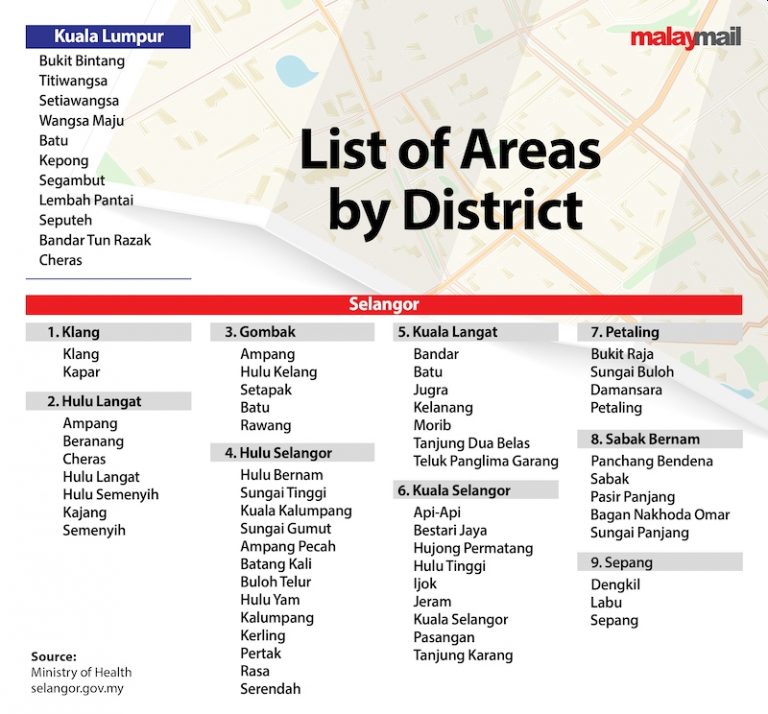 Amid confusion over district lines, NSC says all of KL is ...