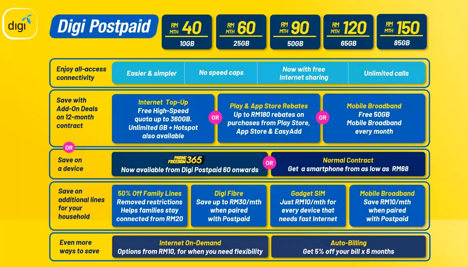 Digi plan