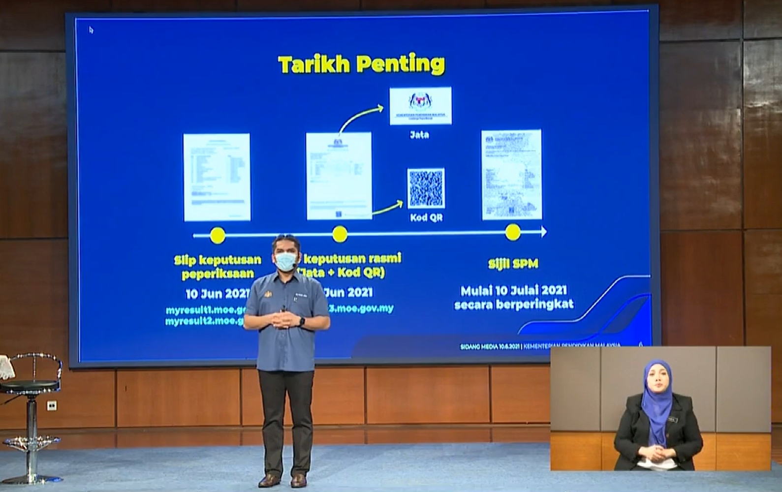 SPM 2020 How to check results and download result slips online